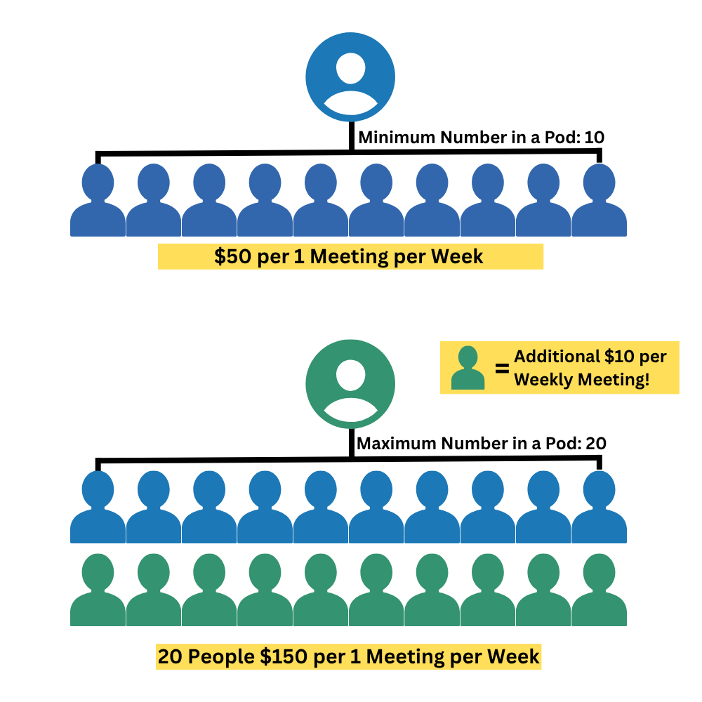 Pod Leader earnings breakdown